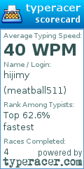 Scorecard for user meatball511