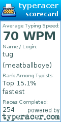 Scorecard for user meatballboye