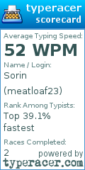 Scorecard for user meatloaf23