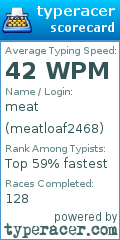 Scorecard for user meatloaf2468