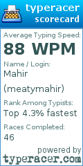 Scorecard for user meatymahir