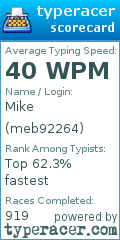 Scorecard for user meb92264