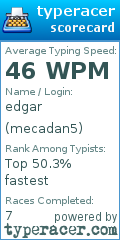 Scorecard for user mecadan5
