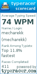 Scorecard for user mecharekk