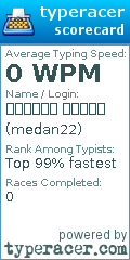 Scorecard for user medan22