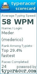 Scorecard for user mederico