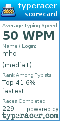 Scorecard for user medfa1