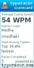 Scorecard for user medhak