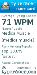 Scorecard for user medicalmuscle