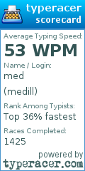Scorecard for user medill