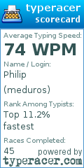 Scorecard for user meduros