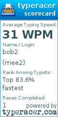 Scorecard for user mee2
