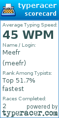 Scorecard for user meefr