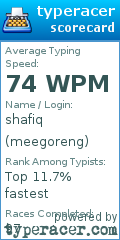Scorecard for user meegoreng