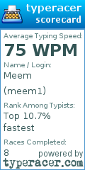 Scorecard for user meem1