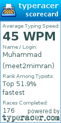 Scorecard for user meet2mimran