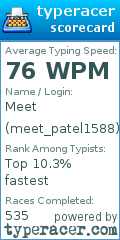 Scorecard for user meet_patel1588