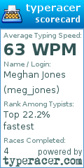 Scorecard for user meg_jones