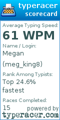 Scorecard for user meg_king8