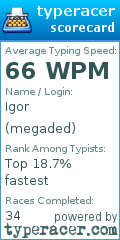Scorecard for user megaded