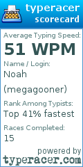 Scorecard for user megagooner