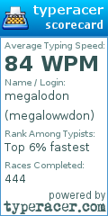 Scorecard for user megalowwdon