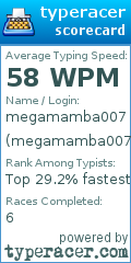 Scorecard for user megamamba007