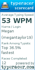 Scorecard for user megantaylor19