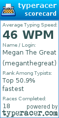 Scorecard for user meganthegreat