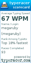 Scorecard for user megaruby