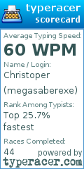 Scorecard for user megasaberexe