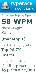 Scorecard for user megatopia
