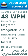 Scorecard for user megatron123