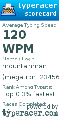 Scorecard for user megatron123456