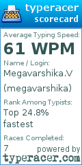 Scorecard for user megavarshika