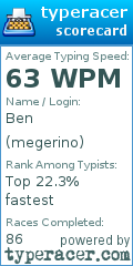 Scorecard for user megerino