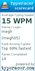 Scorecard for user megh05