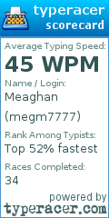 Scorecard for user megm7777