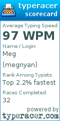 Scorecard for user megnyan