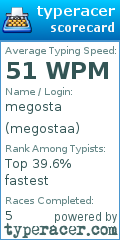 Scorecard for user megostaa