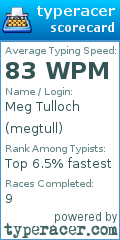 Scorecard for user megtull