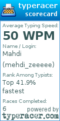 Scorecard for user mehdi_zeeeee
