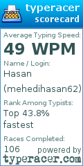 Scorecard for user mehedihasan62
