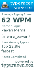 Scorecard for user mehra_pawan
