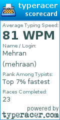 Scorecard for user mehraan