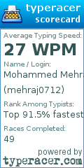 Scorecard for user mehraj0712