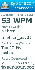 Scorecard for user mehran_abedi