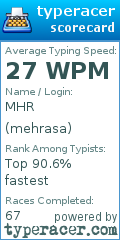 Scorecard for user mehrasa