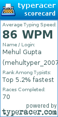 Scorecard for user mehultyper_2007