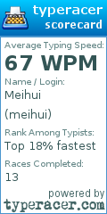 Scorecard for user meihui